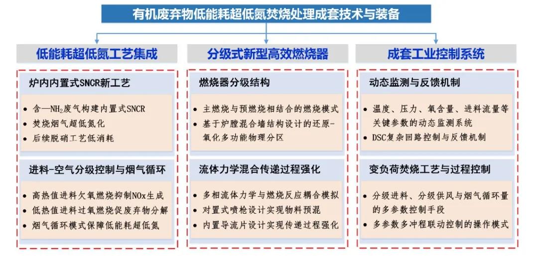 紹興市上虞區(qū)科學(xué)技術(shù)二等獎(jiǎng)